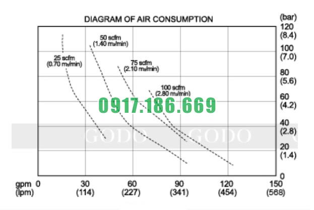 QBY3 80 hieu suat