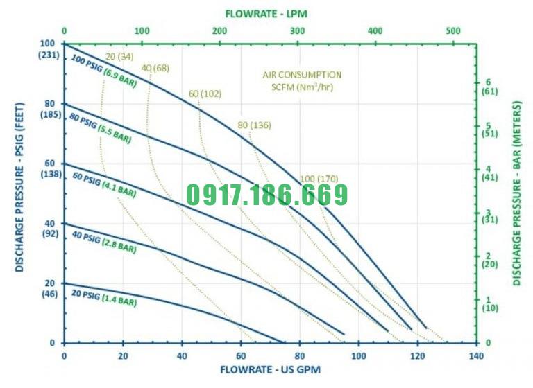 hieu suat FT15PPP2TPCF1
