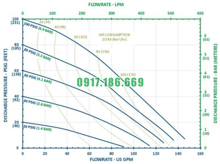 hieu suat FT20VPP2TVCF1