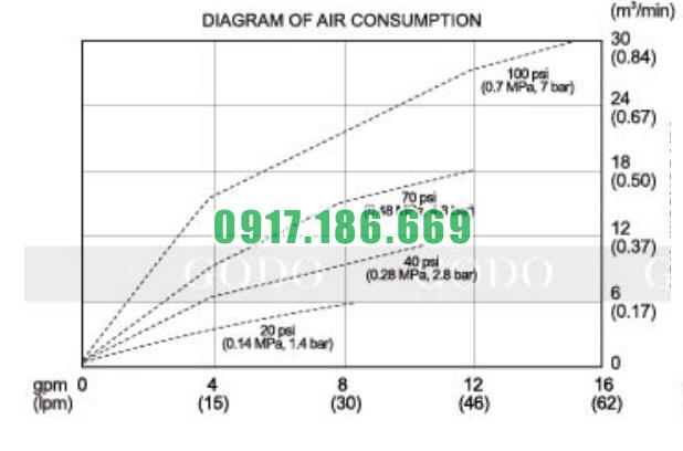 QBY3 20 hieu suat