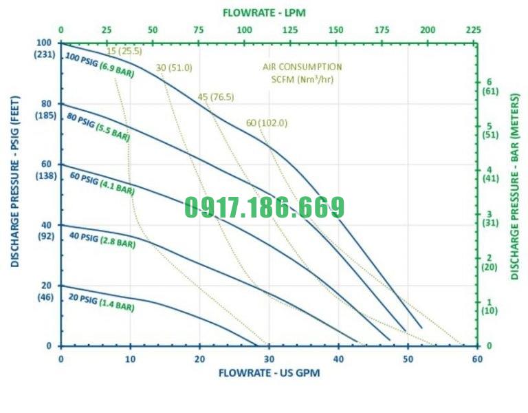 hieu suat FT10PPP2TPCF1