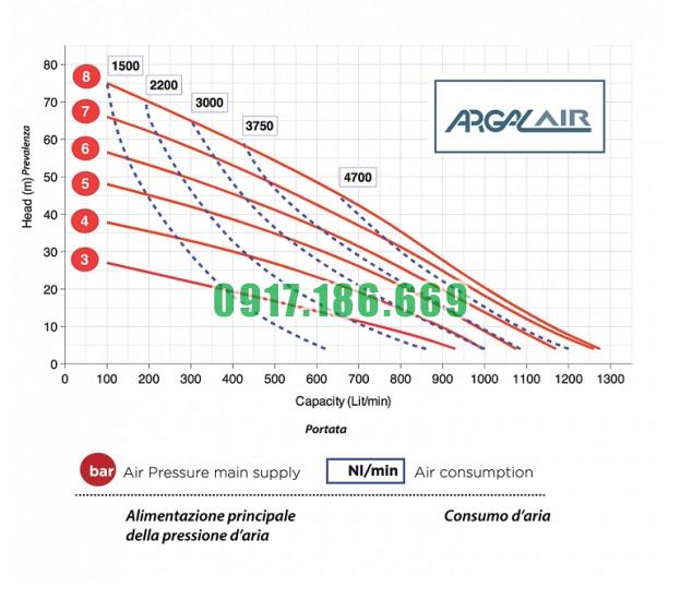 hieu suat AR 4 FRP VT TK TKVM1C